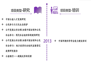 嗯嗯日的舒服死了视频非评估类项目发展历程